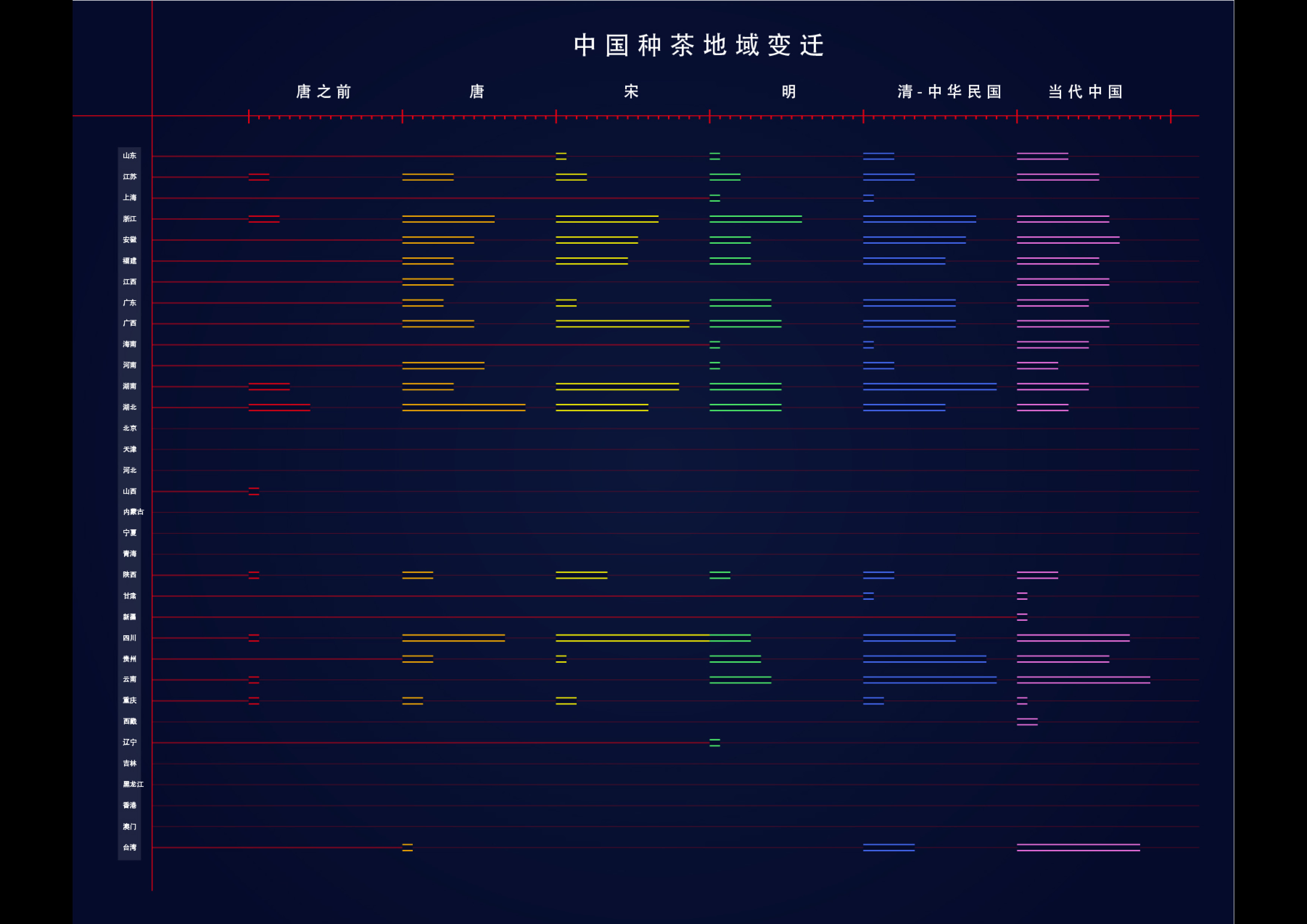 中国种茶地域变迁07